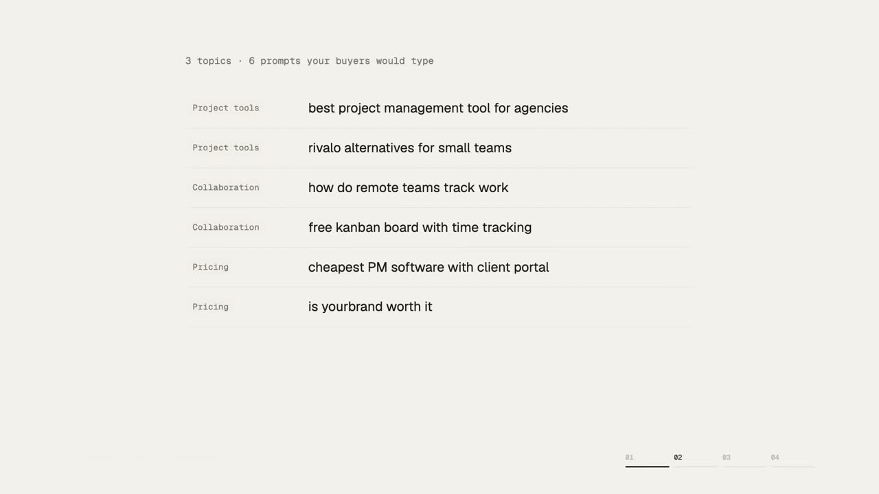 Generated prompts grouped by topic, each one editable